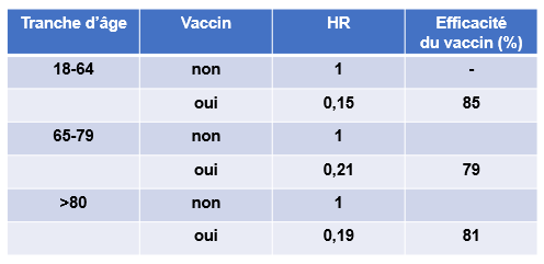 Efficacite vaccin ecosse vasileiou et al 2