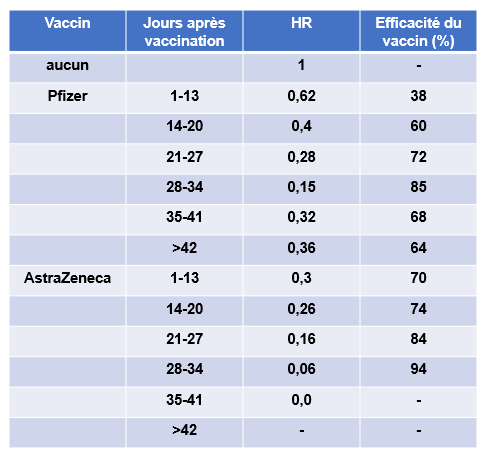 Efficacite vaccins ecosse vasileiou et al 1