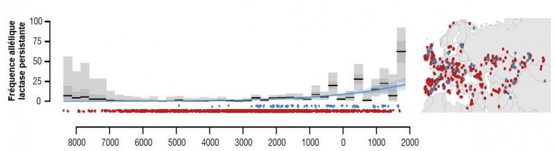 Evershed fig3 temps