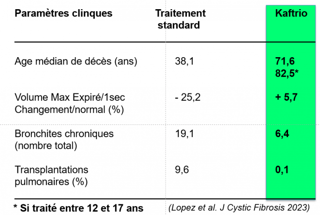 Tableau lopez et al 23